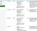 Синий Вольво С90, объемом двигателя 1.97 л и пробегом 111 тыс. км за 19500 $, фото 62 на Automoto.ua