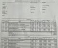 Синий Вольво С90, объемом двигателя 1.97 л и пробегом 20 тыс. км за 57500 $, фото 34 на Automoto.ua