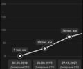 Белый Вольво В40, объемом двигателя 1.97 л и пробегом 132 тыс. км за 14100 $, фото 39 на Automoto.ua