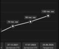 Белый Вольво В40, объемом двигателя 1.97 л и пробегом 132 тыс. км за 14100 $, фото 38 на Automoto.ua