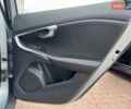 Серый Вольво В40, объемом двигателя 1.56 л и пробегом 209 тыс. км за 11750 $, фото 168 на Automoto.ua