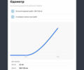 Вольво В50 2011 в Тернополе на Automoto.ua Черный Вольво В50, объемом двигателя 1.6 л и пробегом 235 тыс. км за 8999 $, фото 24 на Automoto.ua