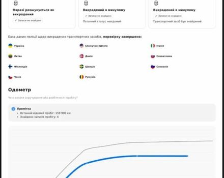 Черный Вольво В50, объемом двигателя 1.56 л и пробегом 170 тыс. км за 8500 $, фото 20 на Automoto.ua