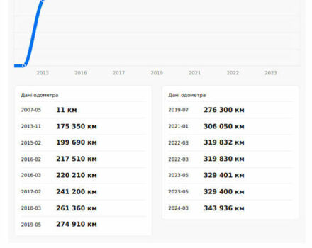 Серый Вольво В50, объемом двигателя 2 л и пробегом 367 тыс. км за 7200 $, фото 58 на Automoto.ua