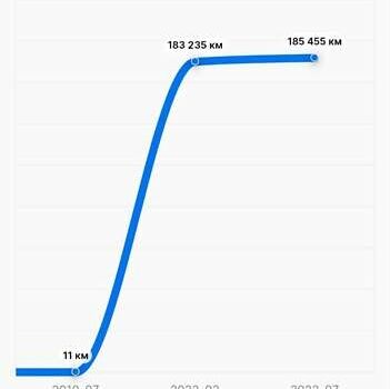 Серый Вольво В50, объемом двигателя 1.6 л и пробегом 186 тыс. км за 8750 $, фото 17 на Automoto.ua