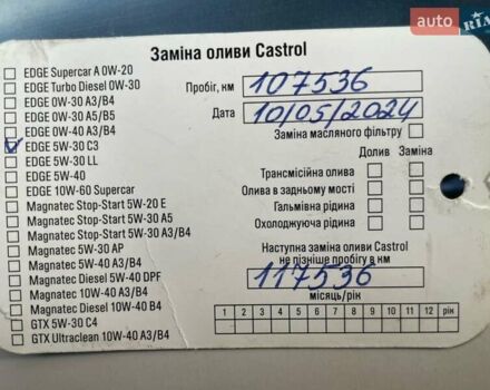 Синий Вольво В50, объемом двигателя 1.6 л и пробегом 108 тыс. км за 7650 $, фото 34 на Automoto.ua