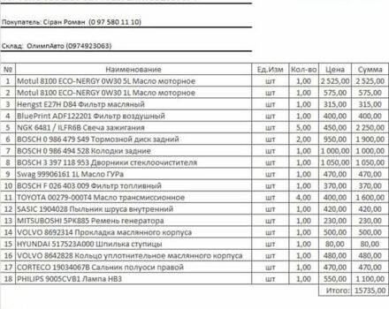 Синий Вольво В50, объемом двигателя 2.5 л и пробегом 235 тыс. км за 7900 $, фото 20 на Automoto.ua