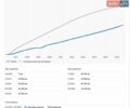 Синий Вольво B60, объемом двигателя 1.99 л и пробегом 131 тыс. км за 13950 $, фото 85 на Automoto.ua