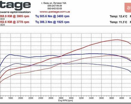 Черный Вольво В90, объемом двигателя 1.97 л и пробегом 263 тыс. км за 28900 $, фото 12 на Automoto.ua