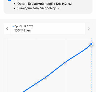 Черный Вольво XC40, объемом двигателя 0 л и пробегом 140 тыс. км за 24300 $, фото 91 на Automoto.ua