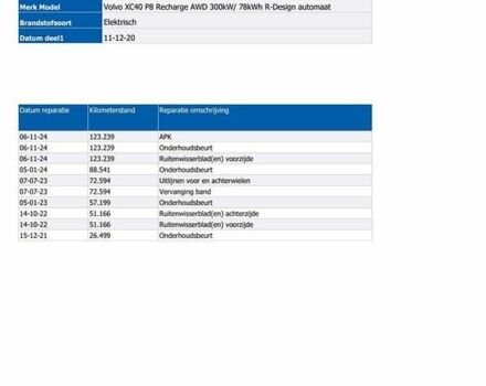 Черный Вольво XC40, объемом двигателя 0 л и пробегом 136 тыс. км за 24900 $, фото 28 на Automoto.ua