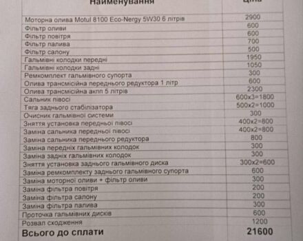Белый Вольво ХС70, объемом двигателя 2.4 л и пробегом 385 тыс. км за 15500 $, фото 1 на Automoto.ua