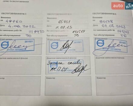 Білий Вольво ХС90, об'ємом двигуна 1.97 л та пробігом 105 тис. км за 41555 $, фото 19 на Automoto.ua