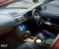 Вольво ХС90, об'ємом двигуна 2.4 л та пробігом 167 тис. км за 3250 $, фото 12 на Automoto.ua