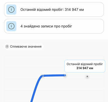 Синій Вольво ХС90, об'ємом двигуна 2.4 л та пробігом 326 тис. км за 8400 $, фото 8 на Automoto.ua