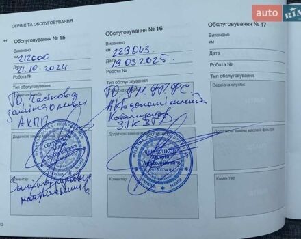 Синий Вольво ХС90, объемом двигателя 1.97 л и пробегом 234 тыс. км за 23262 $, фото 33 на Automoto.ua
