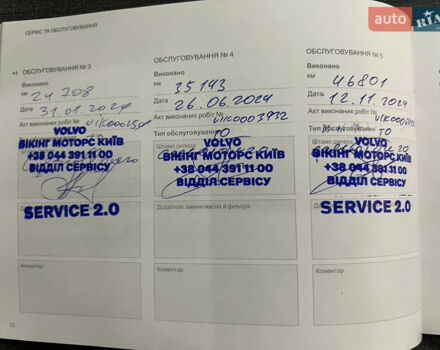 Синий Вольво ХС90, объемом двигателя 2 л и пробегом 69 тыс. км за 46900 $, фото 74 на Automoto.ua