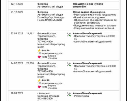 Білий Вольво XC90 Recharge, об'ємом двигуна 2 л та пробігом 80 тис. км за 46999 $, фото 34 на Automoto.ua