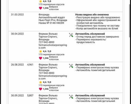 Білий Вольво XC90 Recharge, об'ємом двигуна 2 л та пробігом 80 тис. км за 46999 $, фото 32 на Automoto.ua