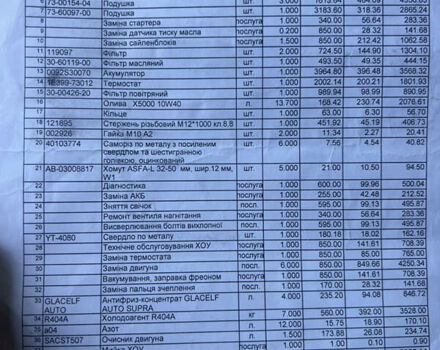 Белый Виелтон НС, объемом двигателя 0 л и пробегом 600 тыс. км за 8800 $, фото 19 на Automoto.ua