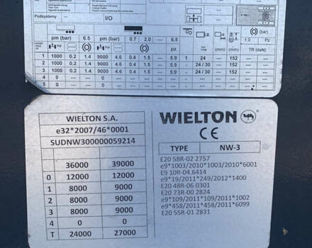 Виелтон NW 3, объемом двигателя 0 л и пробегом 100 тыс. км за 29900 $, фото 14 на Automoto.ua