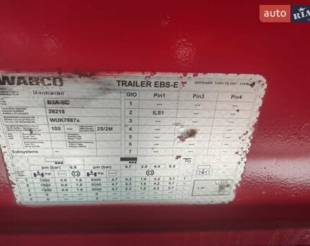 Вілкокс Tipper LTD, об'ємом двигуна 0 л та пробігом 0 тис. км за 16500 $, фото 30 на Automoto.ua