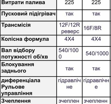 ИТО Другая, объемом двигателя 4.5 л и пробегом 1 тыс. км за 23101 $, фото 18 на Automoto.ua