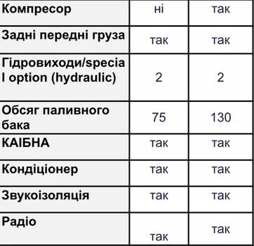 ИТО Другая, объемом двигателя 4.5 л и пробегом 1 тыс. км за 23101 $, фото 17 на Automoto.ua