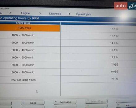 Ямаха 200 2021 в Киеве на Automoto.ua Серый Ямаха 200, объемом двигателя 0 л и пробегом 71 тыс. км за 14500 $, фото 7 на Automoto.ua