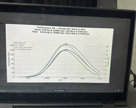 Черный Ямаха Р6, объемом двигателя 0.6 л и пробегом 26 тыс. км за 13000 $, фото 4 на Automoto.ua
