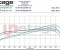 Чорний Ямаха T-max, об'ємом двигуна 0.53 л та пробігом 14 тис. км за 8400 $, фото 1 на Automoto.ua
