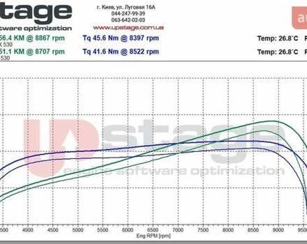 Черный Ямаха Т-макс, объемом двигателя 0.53 л и пробегом 13 тыс. км за 8450 $, фото 12 на Automoto.ua