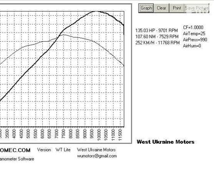 Черный Ямаха FZS 1000 Fazer, объемом двигателя 1 л и пробегом 52 тыс. км за 4199 $, фото 10 на Automoto.ua