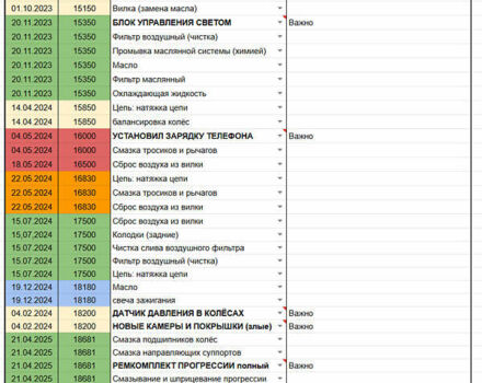 Синий Ямаха WR 250R, объемом двигателя 0.25 л и пробегом 19 тыс. км за 5200 $, фото 16 на Automoto.ua