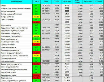Синий Ямаха WR 250R, объемом двигателя 0.25 л и пробегом 19 тыс. км за 5200 $, фото 15 на Automoto.ua