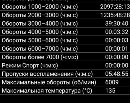 Синий ЗАЗ 1103 Славута, объемом двигателя 1.3 л и пробегом 120 тыс. км за 1300 $, фото 14 на Automoto.ua