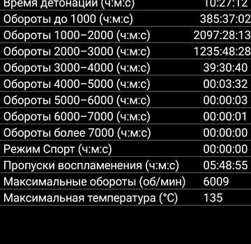 Синий ЗАЗ 1103 Славута, объемом двигателя 1.3 л и пробегом 120 тыс. км за 1300 $, фото 14 на Automoto.ua