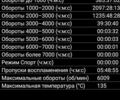 Синий ЗАЗ 1103 Славута, объемом двигателя 1.3 л и пробегом 120 тыс. км за 1300 $, фото 14 на Automoto.ua