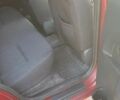ЗАЗ Форза 2012 в Ровно на Automoto.ua Красный ЗАЗ Форза, объемом двигателя 1.5 л и пробегом 60 тыс. км за 3900 $, фото 23 на Automoto.ua