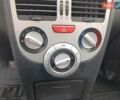 ЗАЗ Форза 2014 у Новониколаевке на Automoto.ua Сірий ЗАЗ Форза, об'ємом двигуна 1.5 л та пробігом 159 тис. км за 2199 $, фото 16 на Automoto.ua