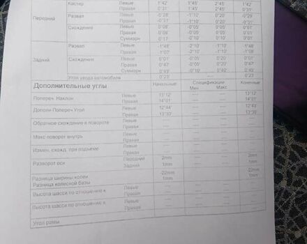 Зелений ЗАЗ Sens, об'ємом двигуна 1.3 л та пробігом 188 тис. км за 2500 $, фото 71 на Automoto.ua