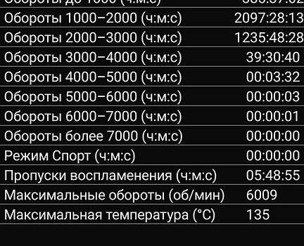 ЗАЗ Славута 2009 в Днепре (Днепропетровске) на Automoto.ua Синий ЗАЗ Славута, объемом двигателя 1.3 л и пробегом 120 тыс. км за 1300 $, фото 8 на Automoto.ua