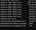 ЗАЗ Славута 2009 в Днепре (Днепропетровске) на Automoto.ua Синий ЗАЗ Славута, объемом двигателя 1.3 л и пробегом 120 тыс. км за 1300 $, фото 8 на Automoto.ua
