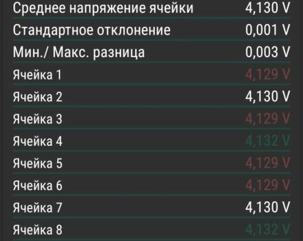 ЗІЛ 130 КС 2561Н, об'ємом двигуна 6 л та пробігом 0 тис. км за 11000 $, фото 6 на Automoto.ua