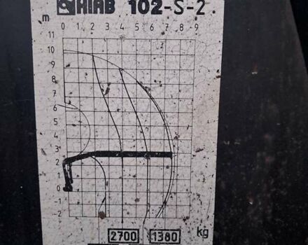 ЗІЛ 131, об'ємом двигуна 0 л та пробігом 6 тис. км за 16500 $, фото 9 на Automoto.ua