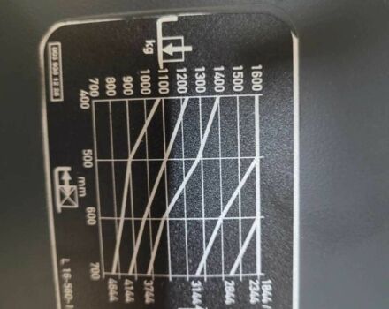 ЗИЛ 131, объемом двигателя 6 л и пробегом 0 тыс. км за 5987 $, фото 10 на Automoto.ua