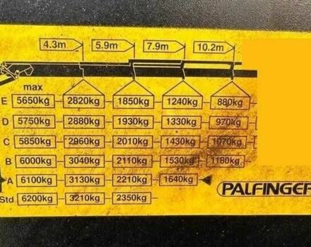 ЗИЛ 131, объемом двигателя 6 л и пробегом 0 тыс. км за 17143 $, фото 1 на Automoto.ua