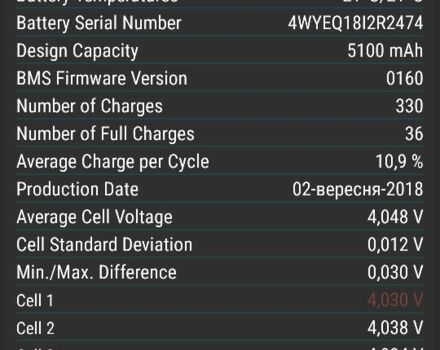 ЗИЛ 131, объемом двигателя 6 л и пробегом 0 тыс. км за 194 $, фото 5 на Automoto.ua