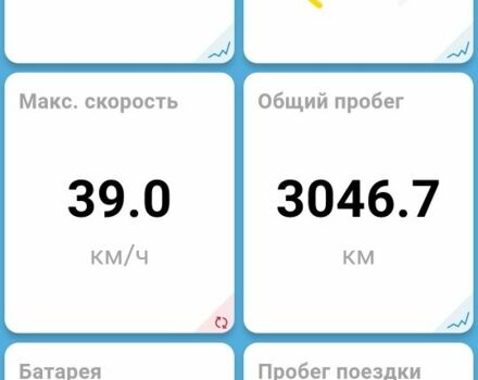 ЗІЛ 131, об'ємом двигуна 6 л та пробігом 0 тис. км за 864 $, фото 6 на Automoto.ua