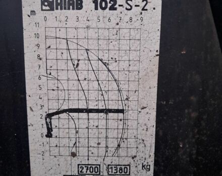 ЗИЛ Другая, объемом двигателя 0 л и пробегом 0 тыс. км за 16500 $, фото 7 на Automoto.ua